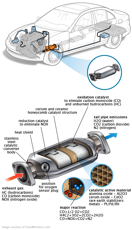 See C003D repair manual