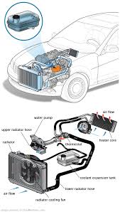 See C003D repair manual